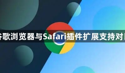 谷歌浏览器与Safari插件扩展支持对比1
